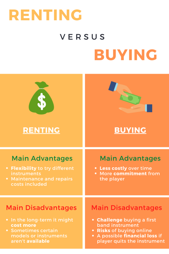 Renting vs Buying Band Instruments