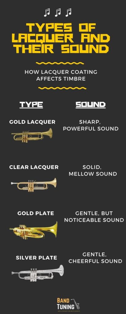 Types of Coating and How They Influence Sound